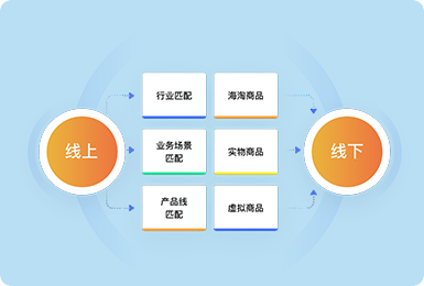 鏈接更多的線下(xià)鼓舞與線上(shàng)用戶，拓展O2O行業